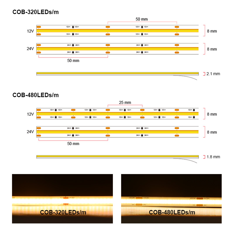 UL-gelistetes COB-LED-Streifen – Ambient Led Strip Bewertung und Preis