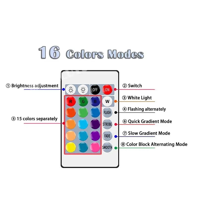 16 Farben RGB-Glühbirne LED Me – Colour Changing Bulb Bewertung und Preis