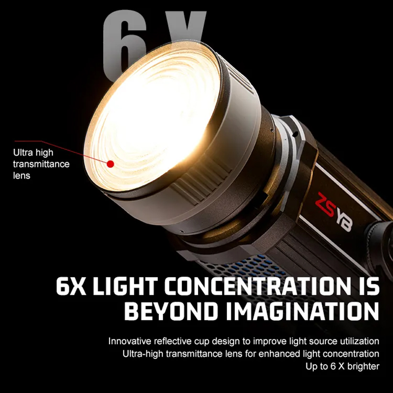 Fresnel-Linse 15-55 Grad Einst – Lighting Gallery Bewertung und Preis