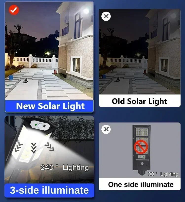 Solar-LED-Leuchte Superhelle A – Lighting Decor Outdoor Bewertung und Preis